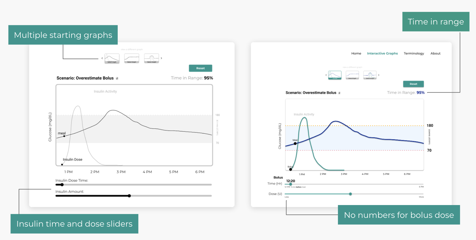 features of our early prototype