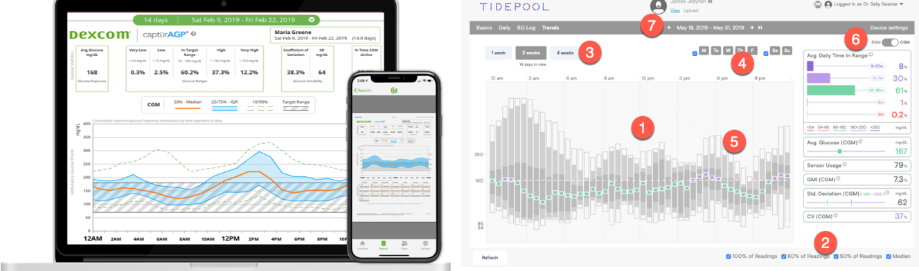 tide pool cgm data explanation