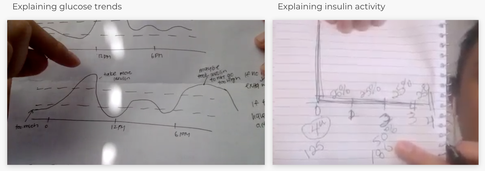 image of PWDs drawing out curves on paper
